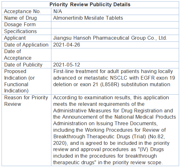 Priority Review! Hansoh Pharma Applies for Marketing Approval of First-Line Treatment Indication for  Ameile