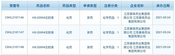 星欧娱乐创新药HS-20094临床试验申请获受理