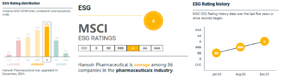 星欧制药MSCI ESG评级两年内由BB提升至A级