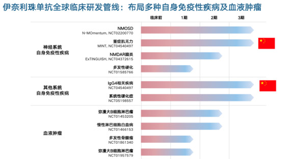 星欧制药CD19单抗昕越<sup>®</sup>开启罕见病NMOSD医保用药新时代